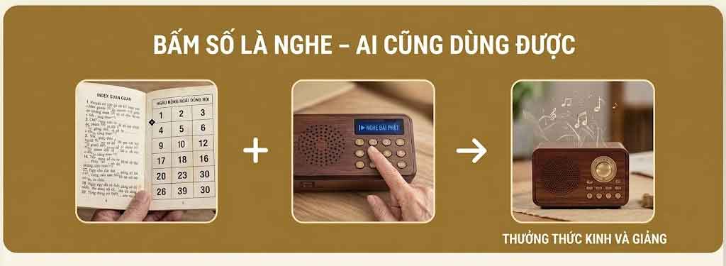 Hướng dẫn sử dụng máy nghe kinh